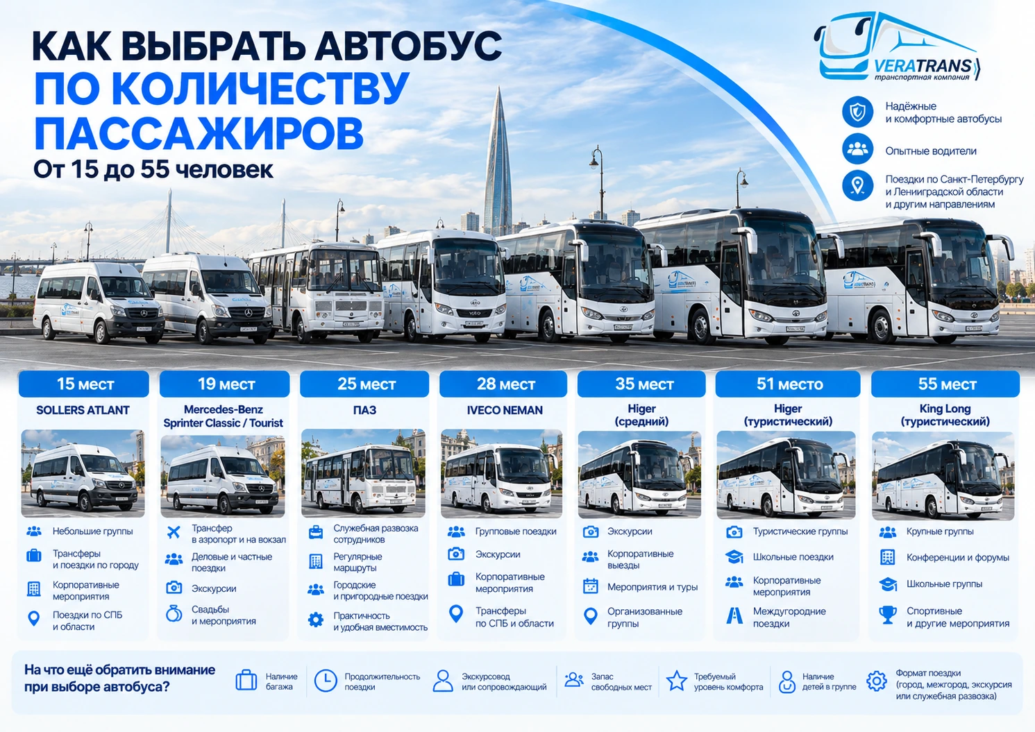 Какой автобус выбрать: краткая памятка